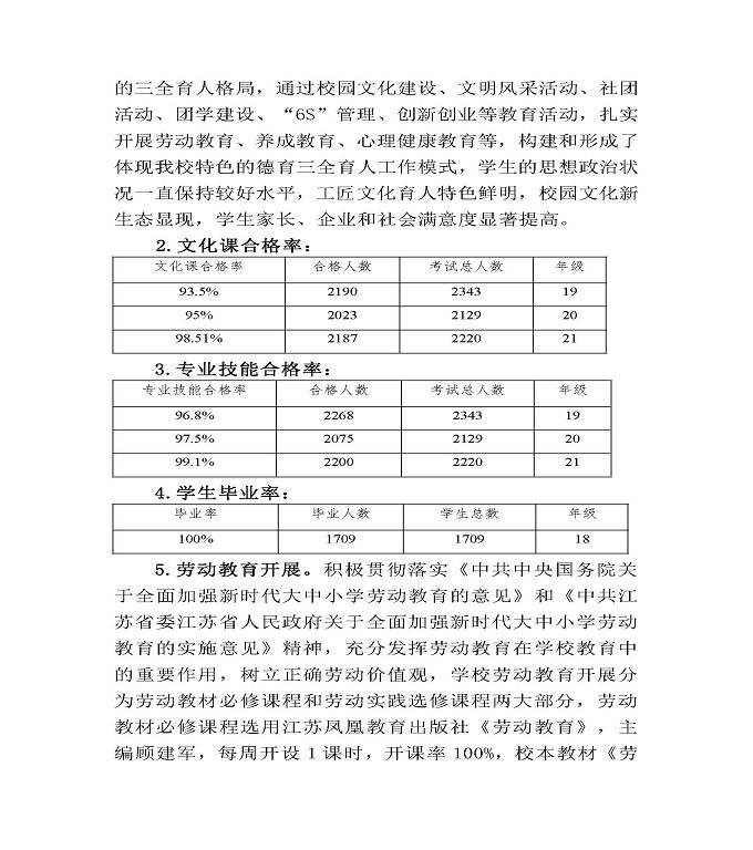 江苏省宿豫中等专业学校中等职业教育质量年度报告（2022）