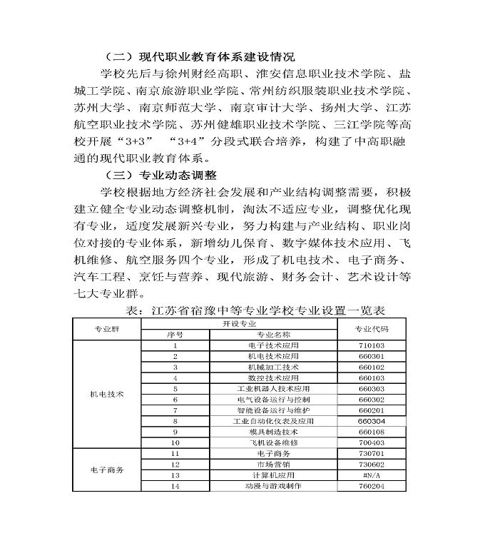 江苏省宿豫中等专业学校中等职业教育质量年度报告（2022）