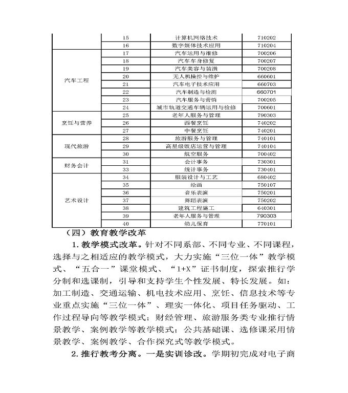 江苏省宿豫中等专业学校中等职业教育质量年度报告（2022）