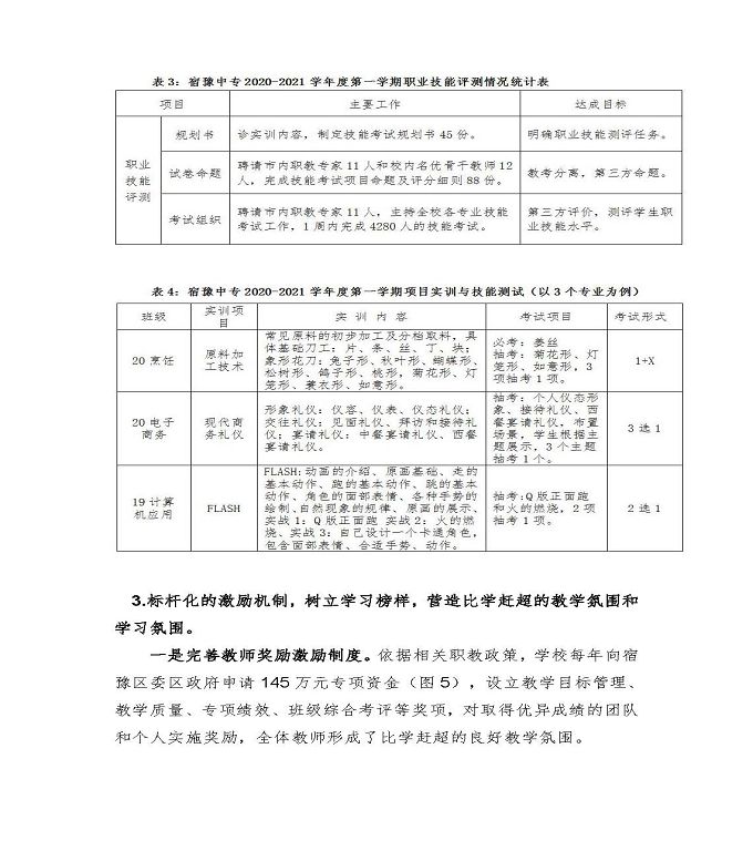 江苏省宿豫中等专业学校中等职业教育质量年度报告（2022）