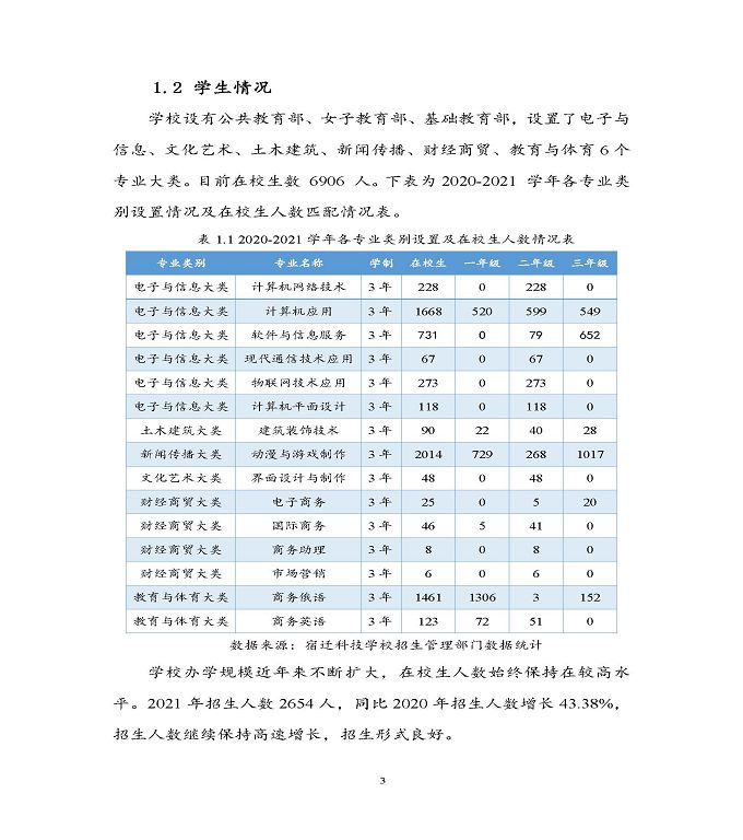 宿迁科技学校中等职业教育质量年度报告（2022）