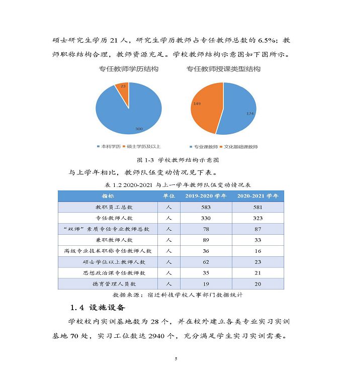 宿迁科技学校中等职业教育质量年度报告（2022）