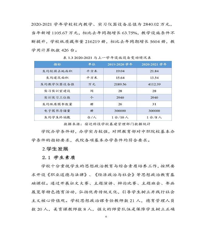 宿迁科技学校中等职业教育质量年度报告（2022）