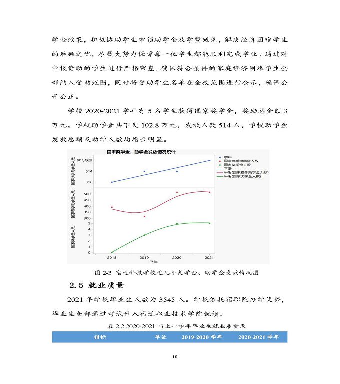 宿迁科技学校中等职业教育质量年度报告（2022）