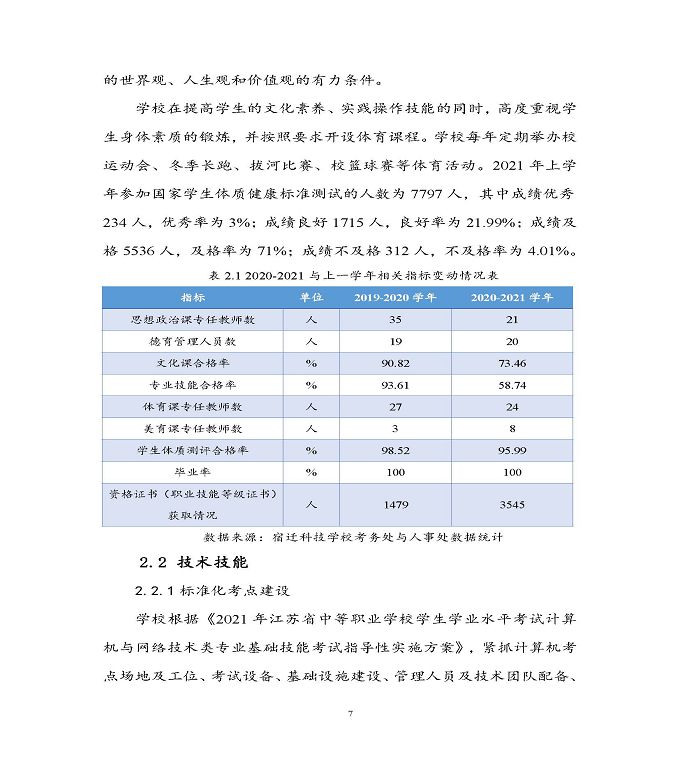 宿迁科技学校中等职业教育质量年度报告（2022）