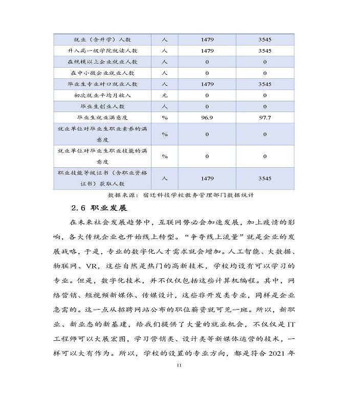 宿迁科技学校中等职业教育质量年度报告（2022）