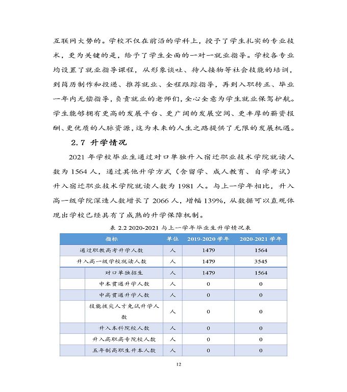 宿迁科技学校中等职业教育质量年度报告（2022）