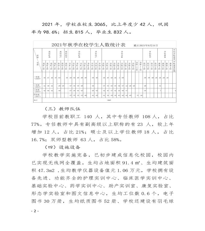 江苏省宿迁卫生中等专业学校中等职业教育质量年度报告（2022）