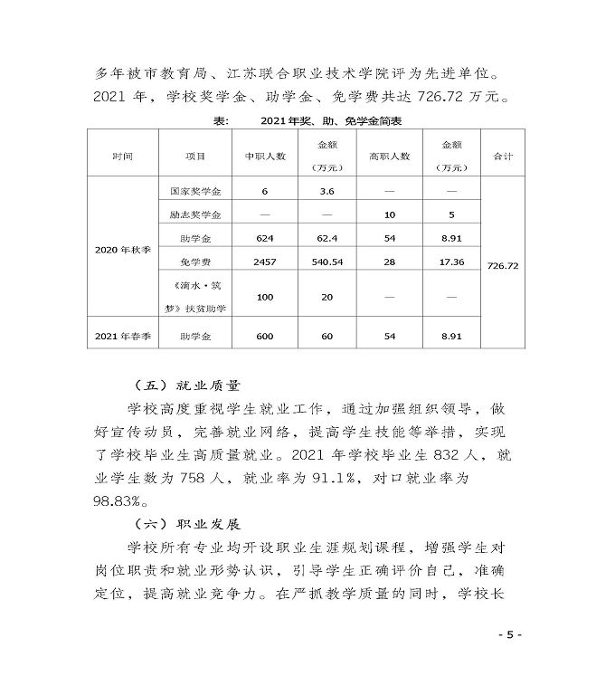 江苏省宿迁卫生中等专业学校中等职业教育质量年度报告（2022）