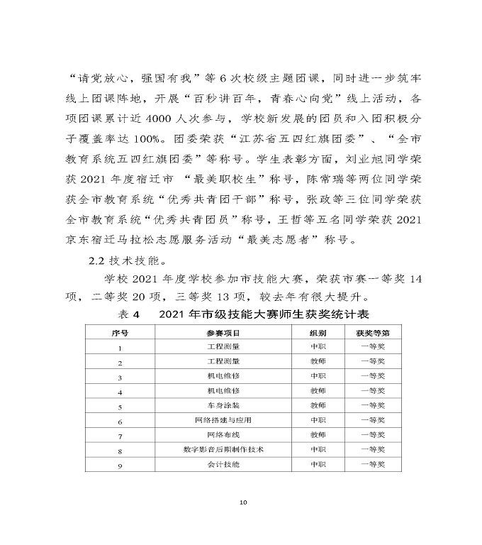 江苏省宿迁中等职业学校中等职业教育质量年度报告（2022）