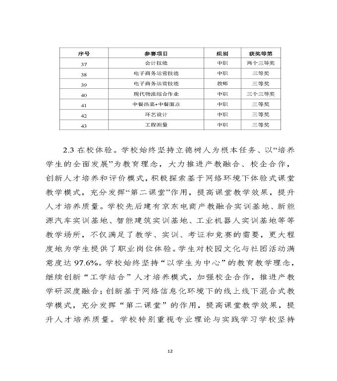 江苏省宿迁中等职业学校中等职业教育质量年度报告（2022）