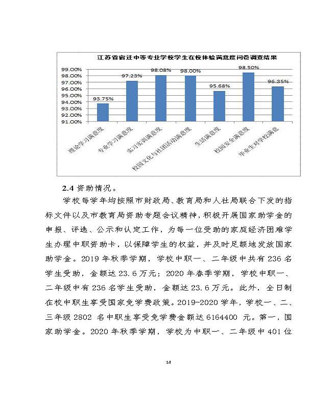 江苏省宿迁中等职业学校中等职业教育质量年度报告（2022）