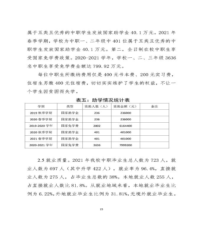 江苏省宿迁中等职业学校中等职业教育质量年度报告（2022）