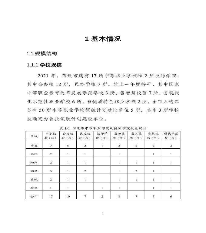 宿迁市中等职业教育质量年度报告》（2022年）