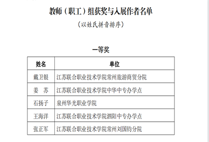 泗阳中专王海洋荣获江苏联合职业技术学院书法比赛一等奖