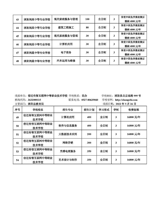 宿迁市2022年中等职业院校招生资质核查结果公布