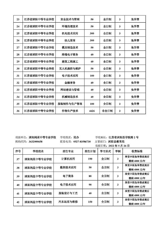 宿迁市2022年中等职业院校招生资质核查结果公布