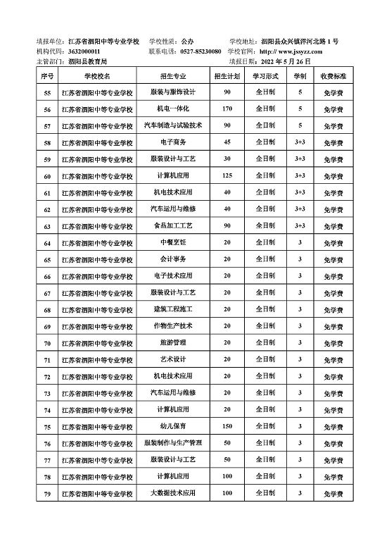 宿迁市2022年中等职业院校招生资质核查结果公布