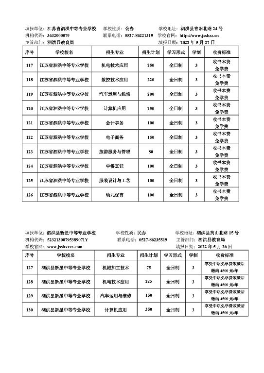 宿迁市2022年中等职业院校招生资质核查结果公布