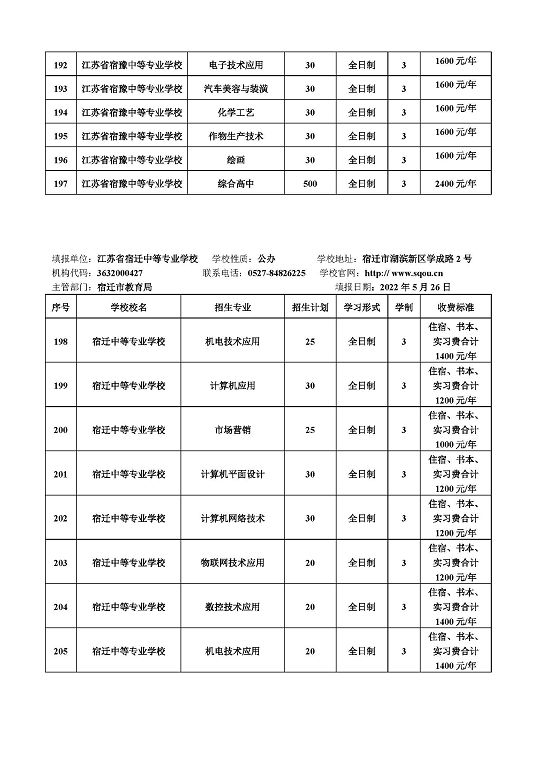 宿迁市2022年中等职业院校招生资质核查结果公布