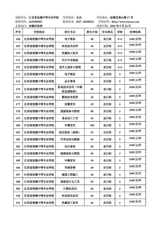 宿迁市2022年中等职业院校招生资质核查结果公布