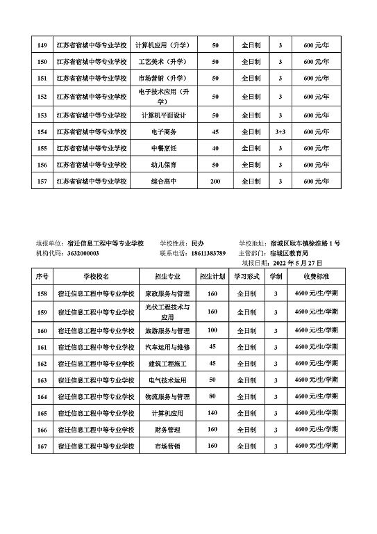 宿迁市2022年中等职业院校招生资质核查结果公布