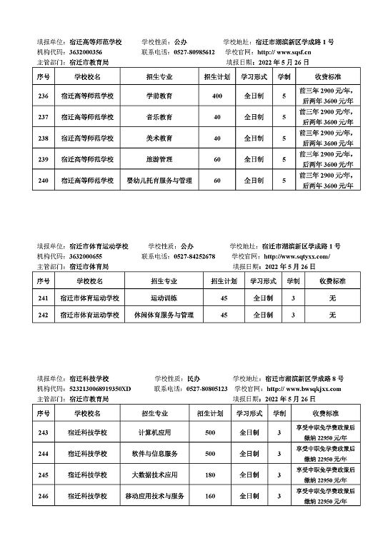 宿迁市2022年中等职业院校招生资质核查结果公布