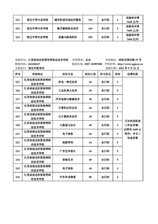 宿迁市2022年中等职业院校招生资质核查结果公布