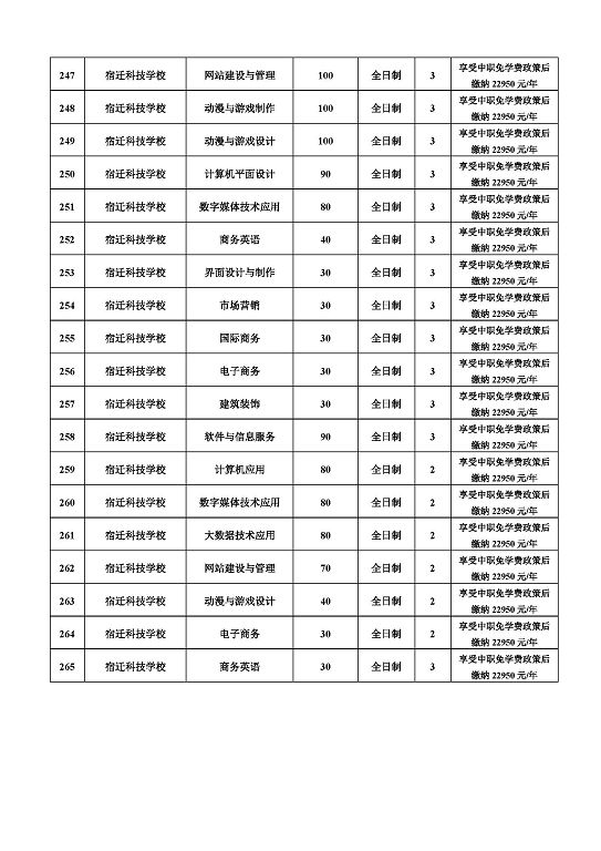 宿迁市2022年中等职业院校招生资质核查结果公布