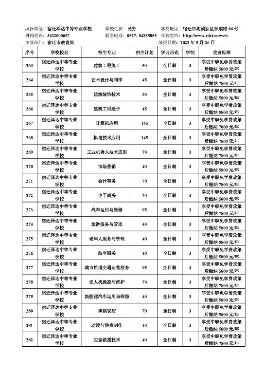 宿迁市2022年中等职业院校招生资质核查结果公布