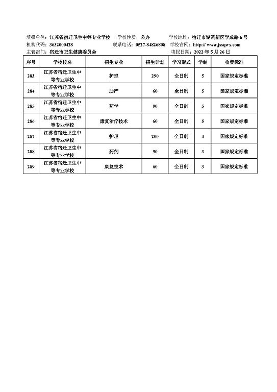 宿迁市2022年中等职业院校招生资质核查结果公布