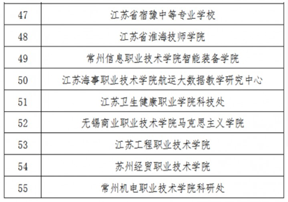职教宣传周   宿豫中专：深化科研强校战略  内涵品牌不断彰显