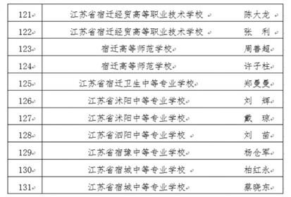 职教宣传周   宿豫中专：深化科研强校战略  内涵品牌不断彰显