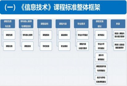 宿迁市信息技术基地中心组召开线上教学研讨会