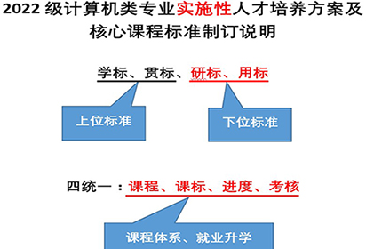 宿迁市职业学校信息技术类教科研基地中心组关于人才培养方案及课程标准研制线上专题研讨会