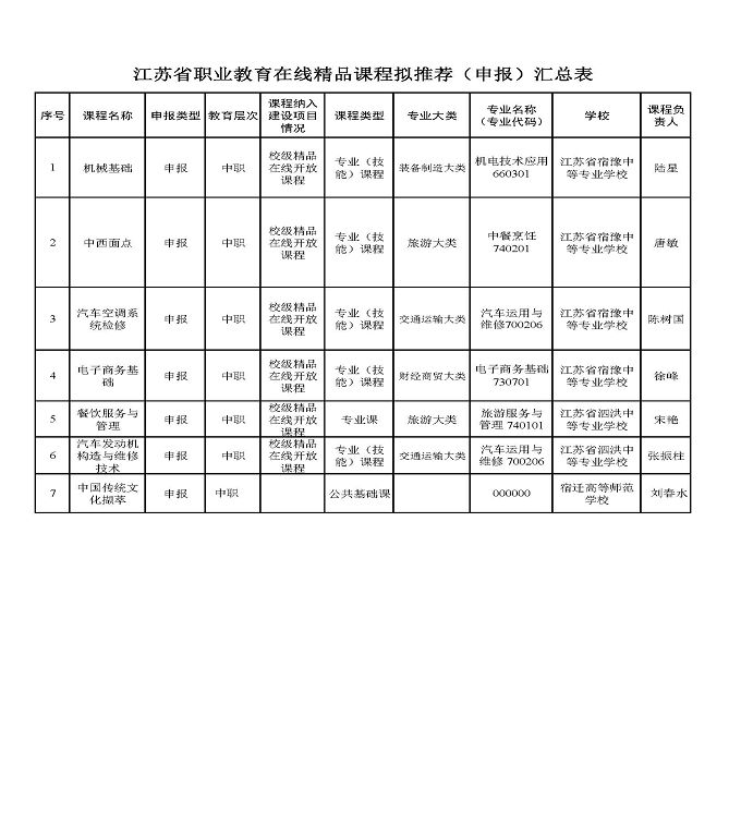 江苏省职业教育在线精品课程拟推荐名单公示