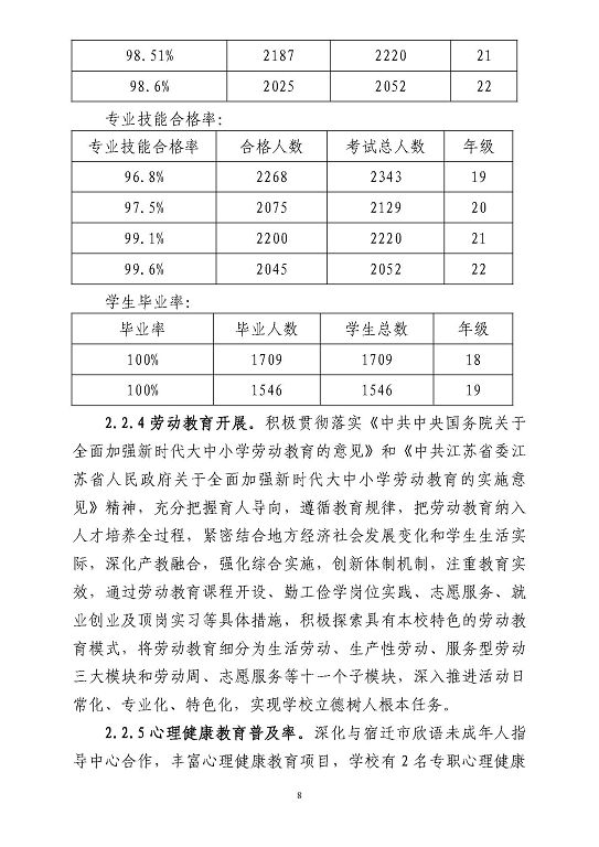 江苏省宿豫等专业学校中等职业教育质量年度报告（2023）