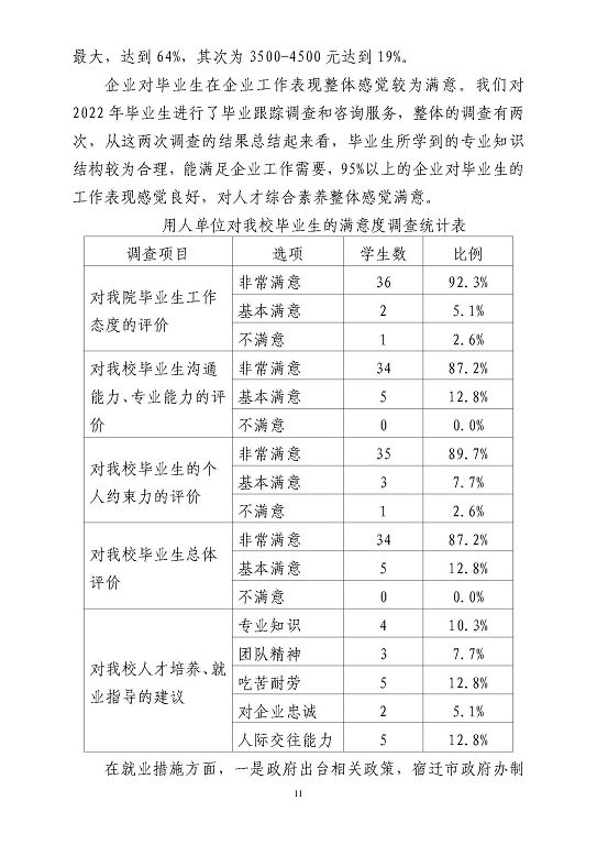 江苏省宿豫等专业学校中等职业教育质量年度报告（2023）