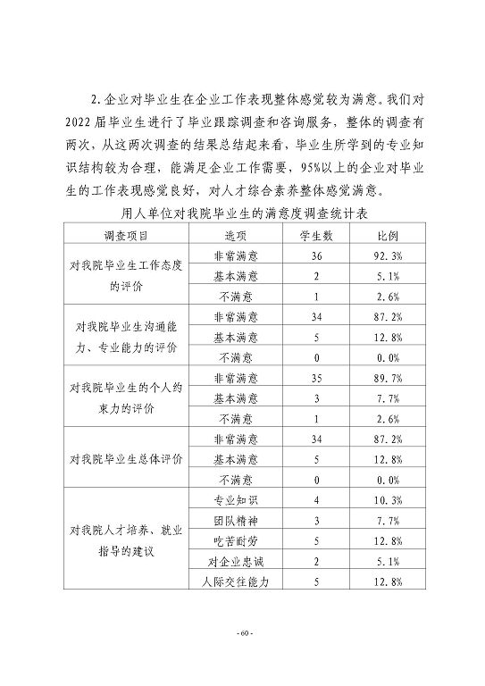 江苏省宿豫等专业学校中等职业教育质量年度报告（2023）