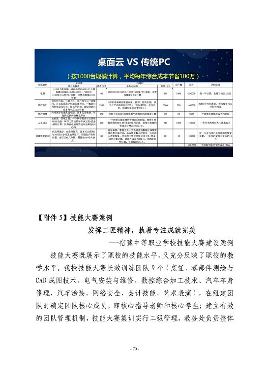 江苏省宿豫等专业学校中等职业教育质量年度报告（2023）