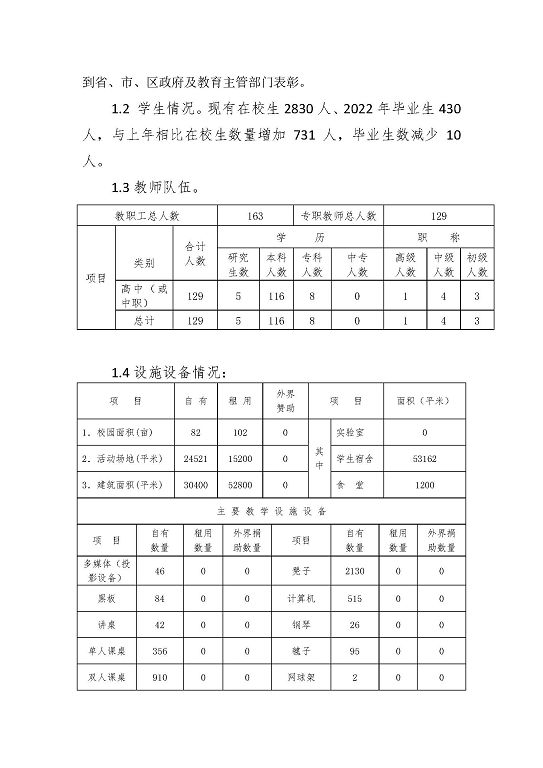 宿迁信息工程中等专业学校中等职业教育质量年度报告（2023）