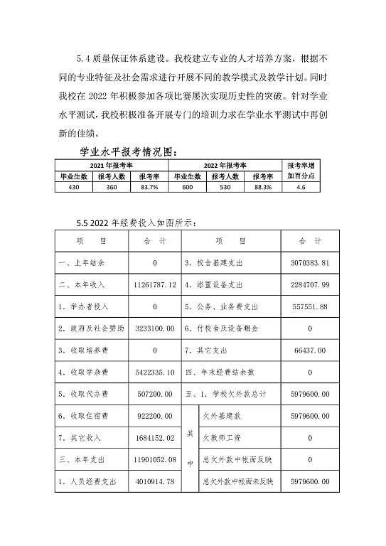 宿迁信息工程中等专业学校中等职业教育质量年度报告（2023）