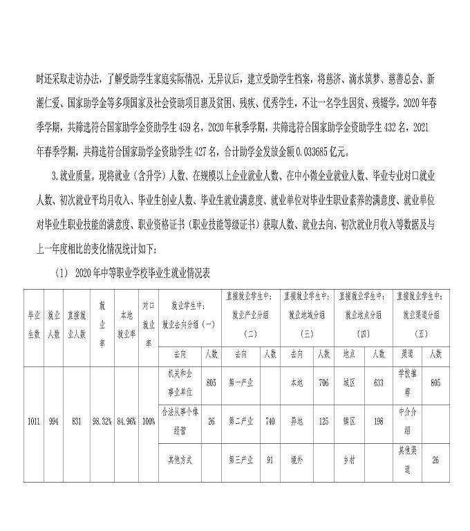 江苏省宿城中等专业学校中等职业教育质量年度报告（2023）