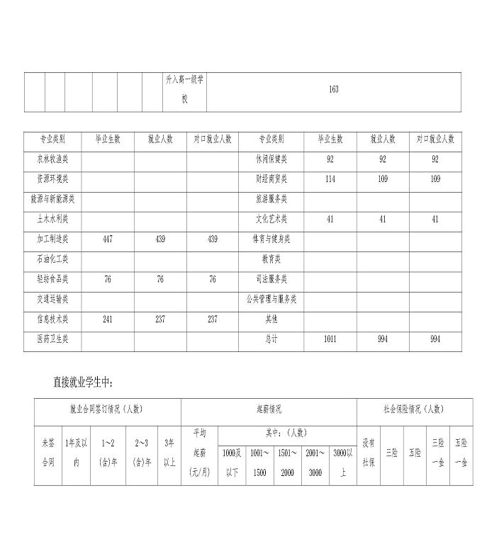 江苏省宿城中等专业学校中等职业教育质量年度报告（2023）