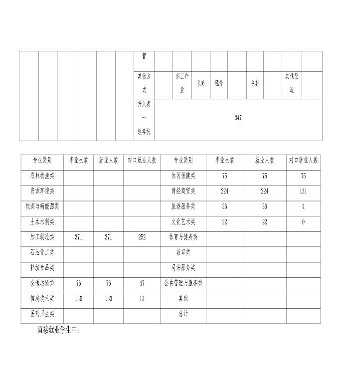 江苏省宿城中等专业学校中等职业教育质量年度报告（2023）