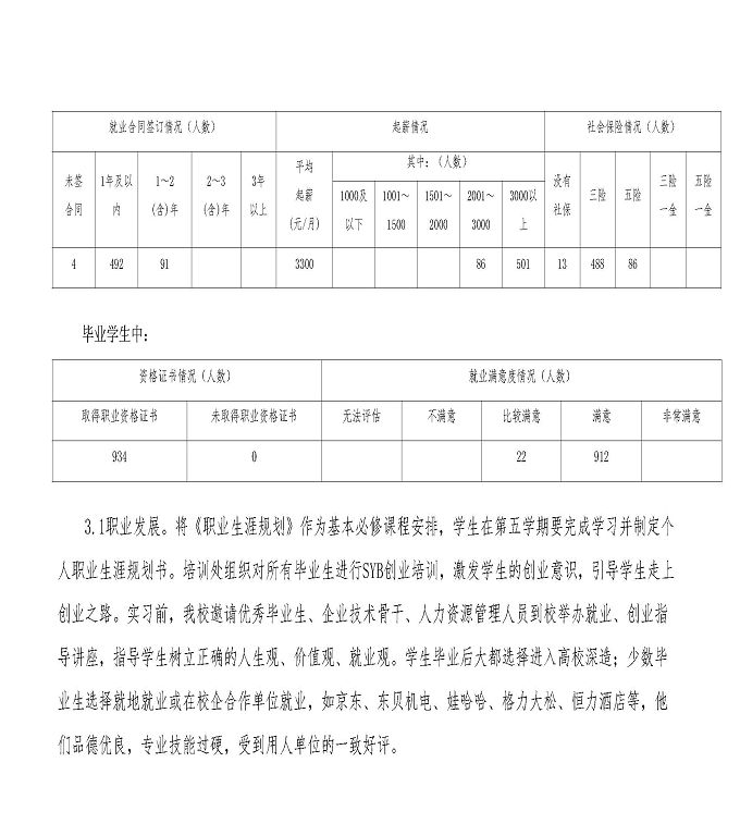 江苏省宿城中等专业学校中等职业教育质量年度报告（2023）