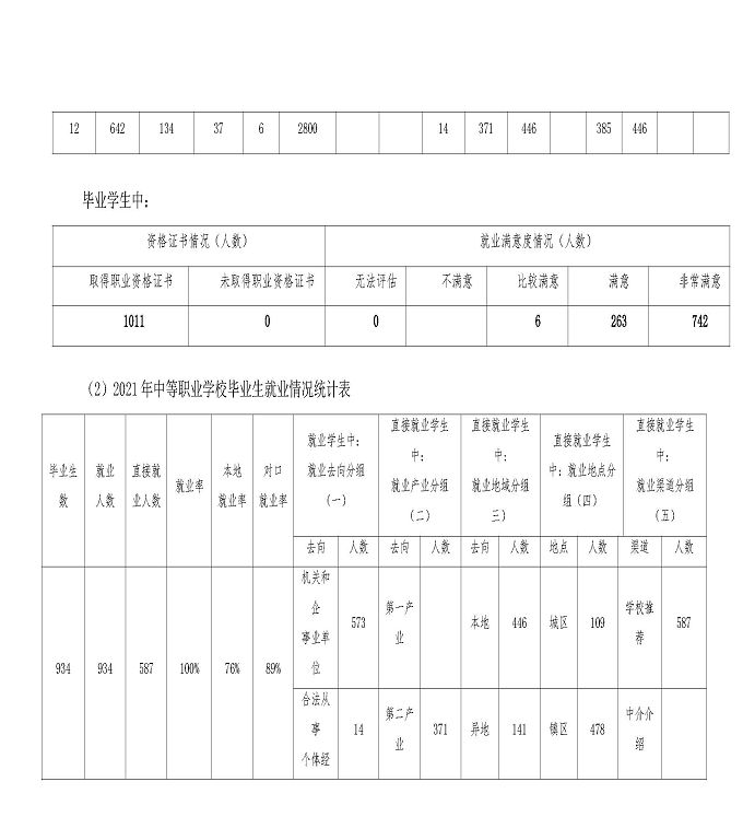 江苏省宿城中等专业学校中等职业教育质量年度报告（2023）