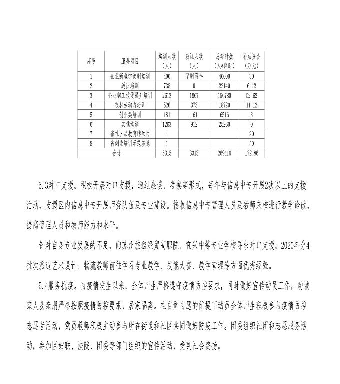 江苏省宿城中等专业学校中等职业教育质量年度报告（2023）