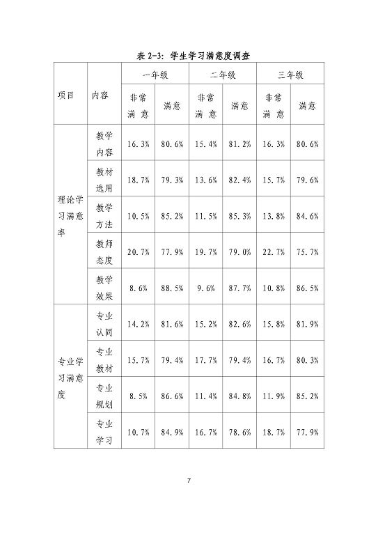 沭阳鸿星中等专业学校教育质量年度报告（2023）