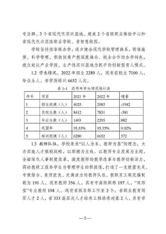 江苏省沭阳中等专业学校教育中等职业教育质量年度报告（2023）